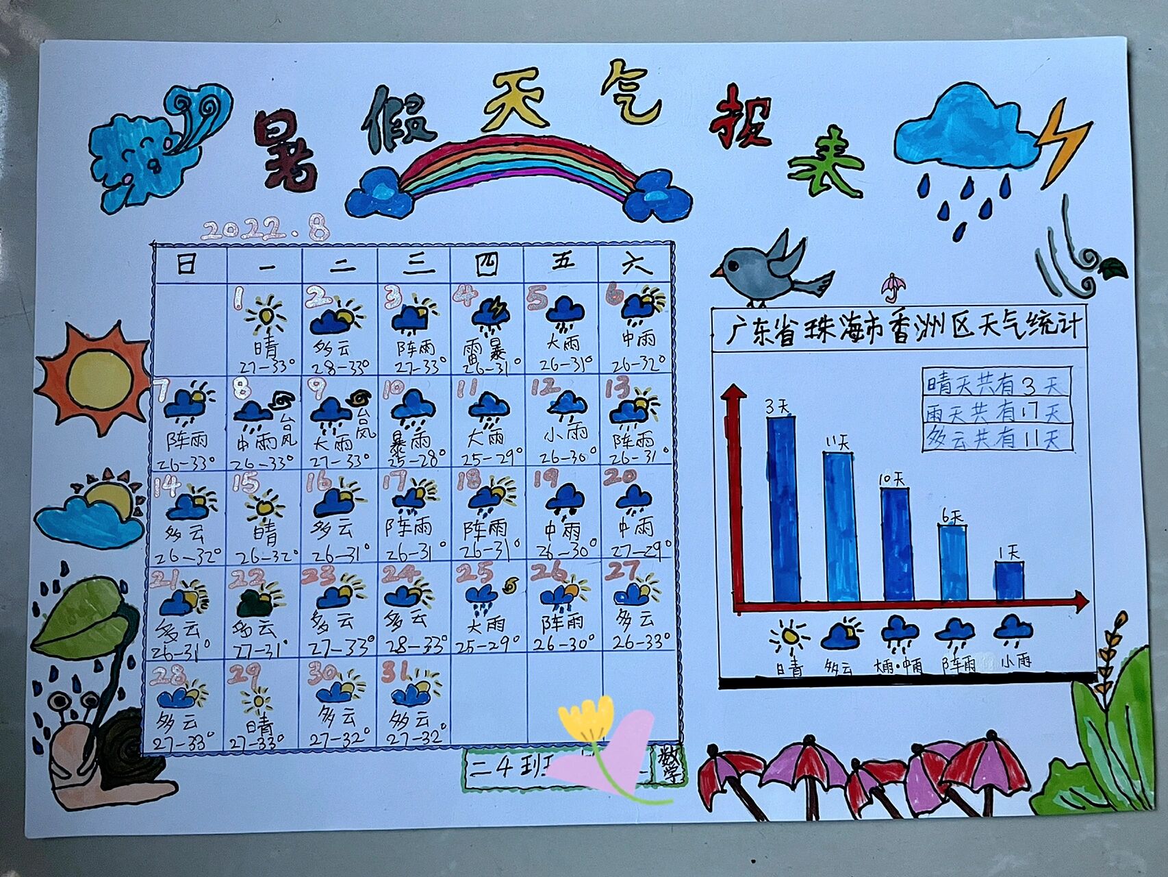 数学手抄报《天气统计