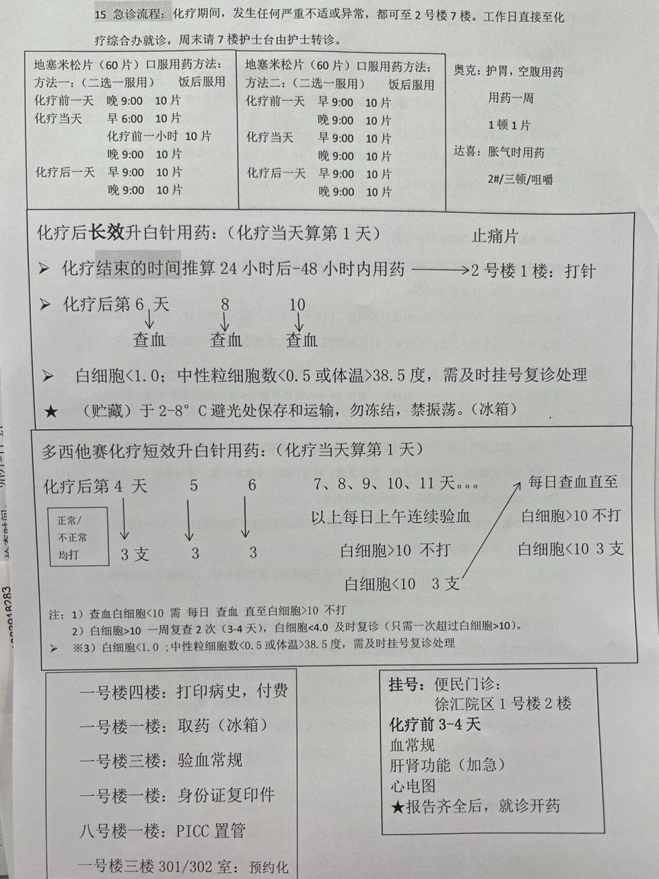 关于打长效升白针与短效升白针的经历 第一次化疗不懂,护士问用长效升