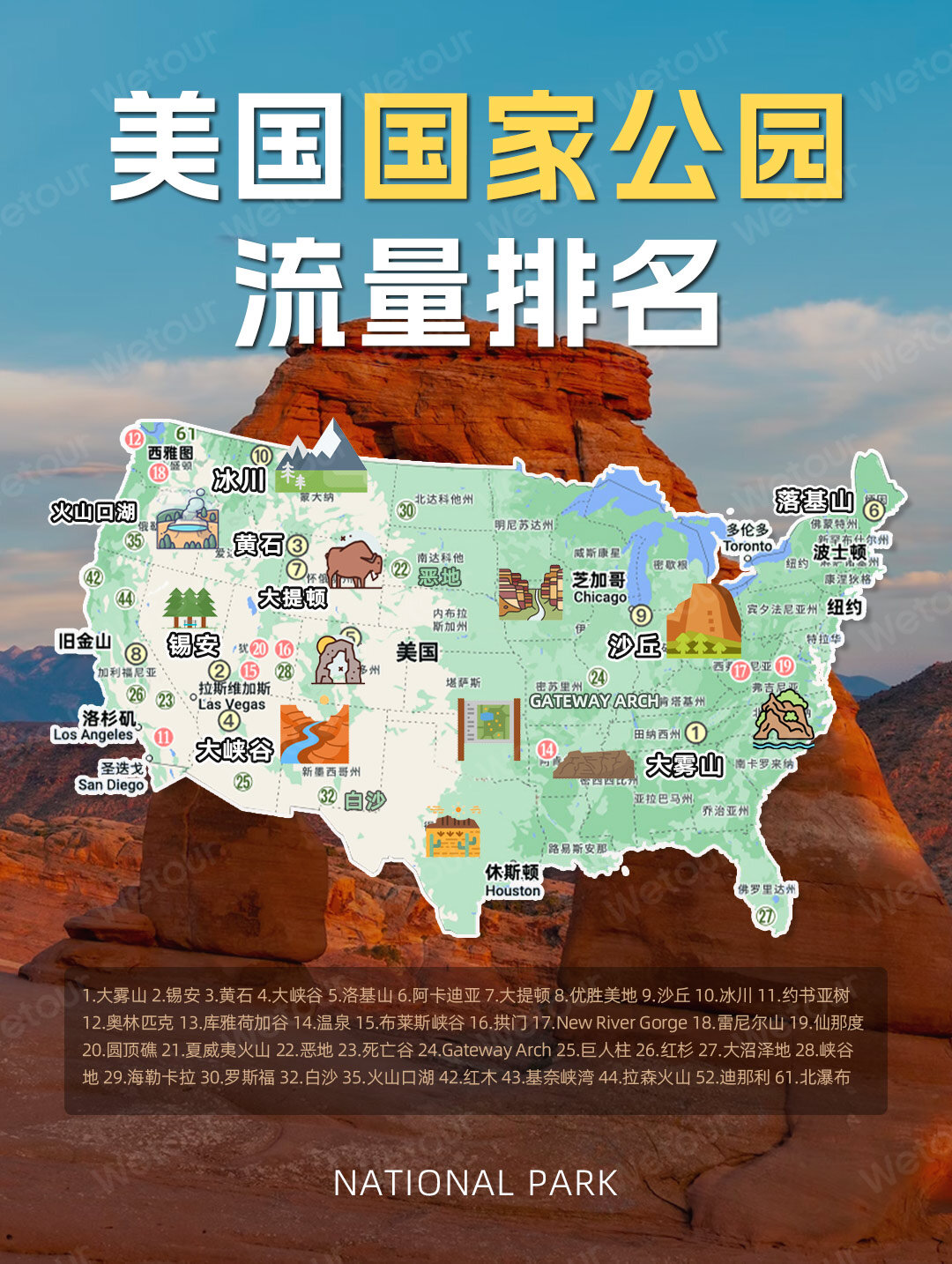 美国国家公园排名分布图|你去过哪些呢❓