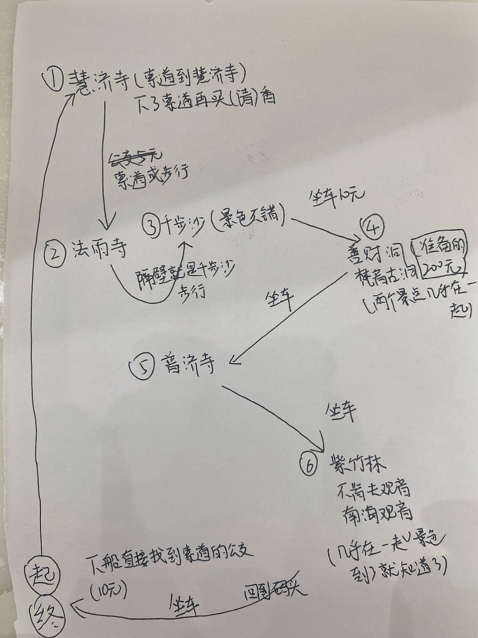 宁波到普陀山一日游攻略(穷游) 出差到宁波,有一天没有客户 ,问了好多