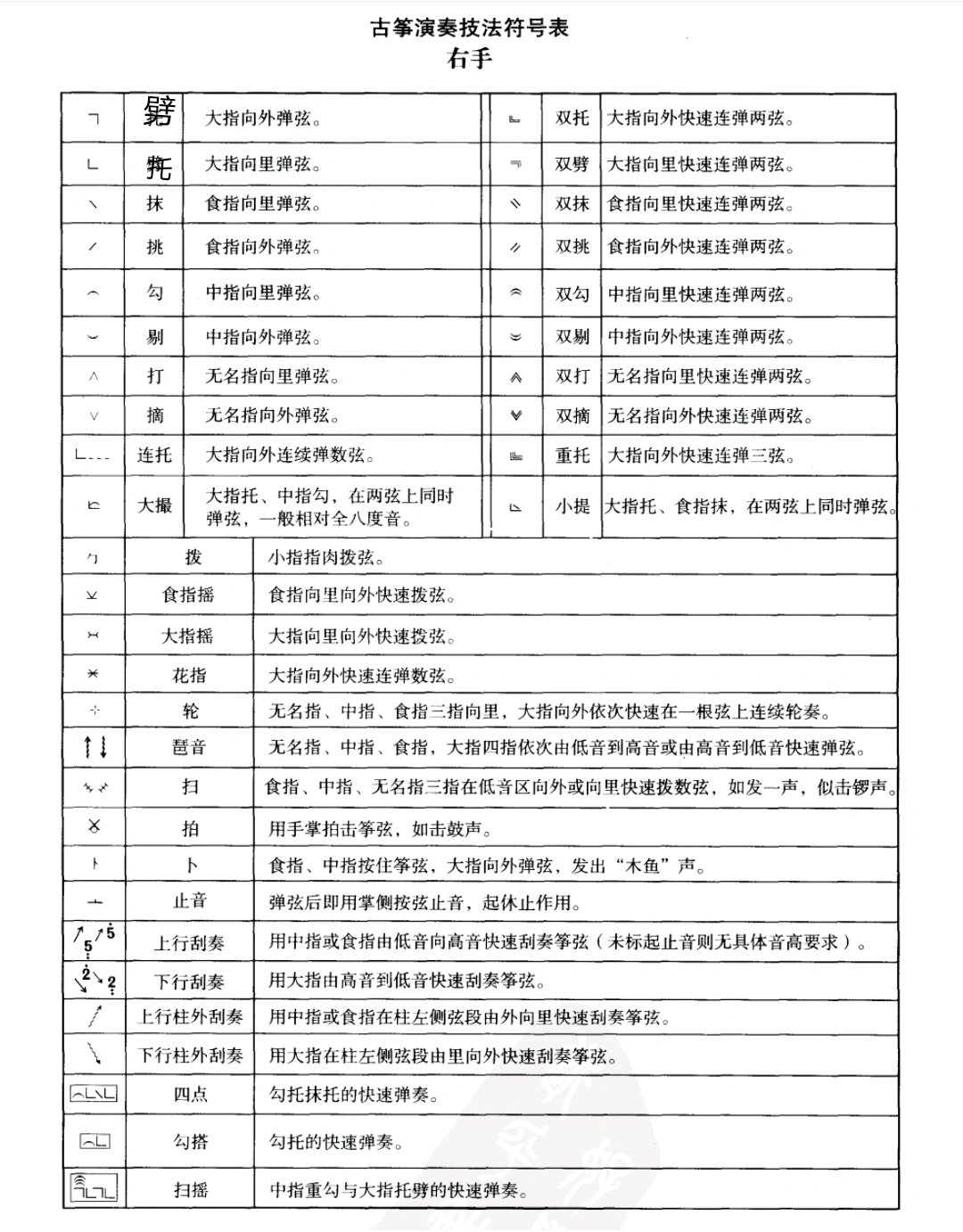 古筝点音符号图片