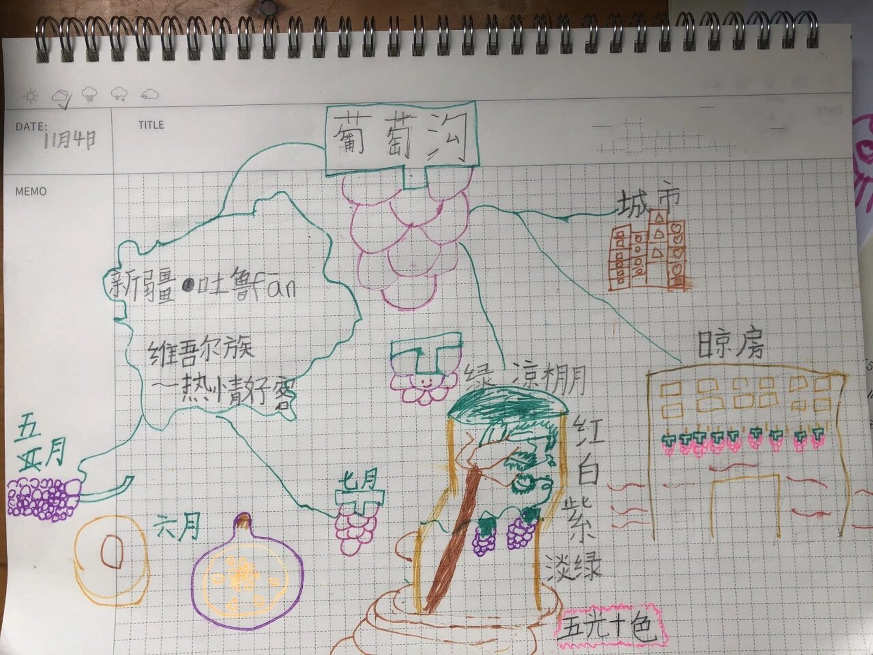 《葡萄沟》思维导图/二年级语文 跟着孩子一起学习,我也是第一次知道"