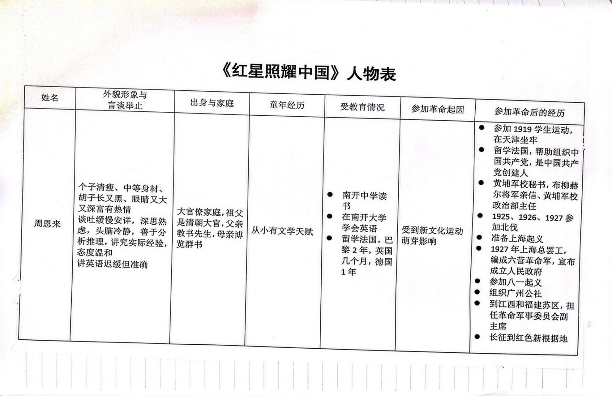 红星照耀中国 人物分析表 小朋友的暑假作业 作业本没写完 人很节约的