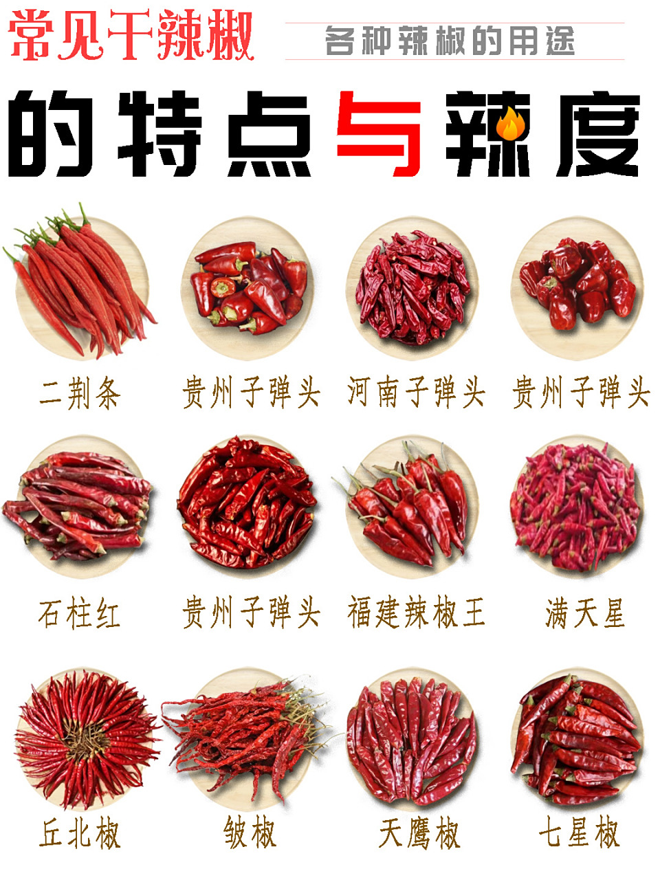 经查找相关资料精心收集了12种较为常见的9215干辣椒品种及辣度