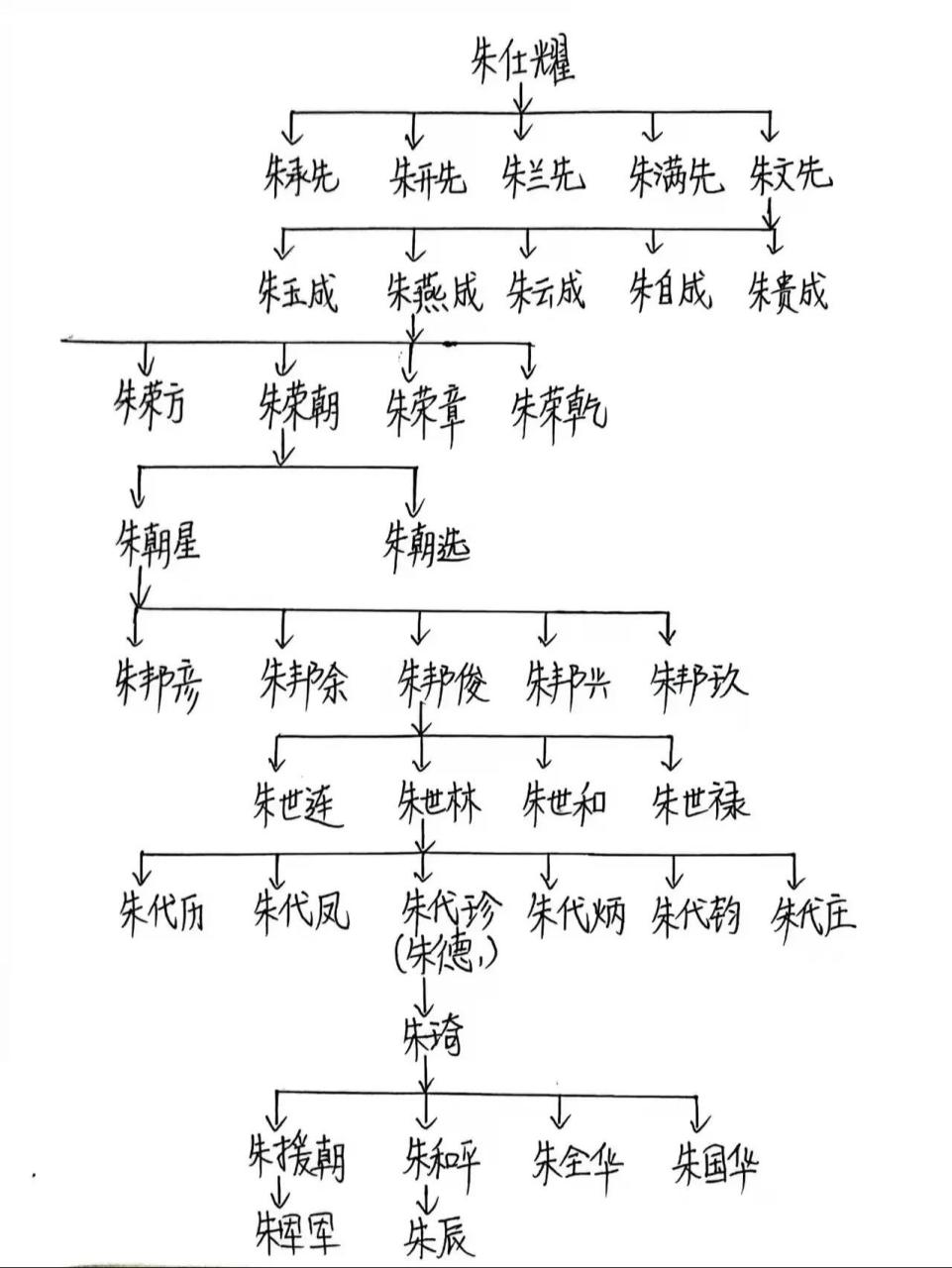 阜阳朱氏家谱图片