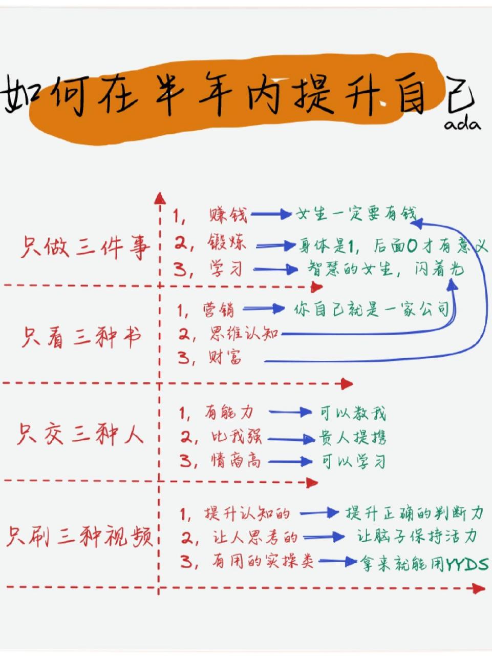 如何在半年内99提升自己|很简单干就对了 92只做三件事 166赚钱