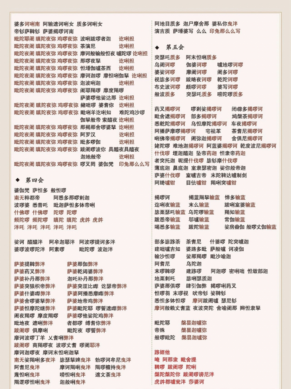 大佛顶首楞严神咒 楞严咒,背诵卡.