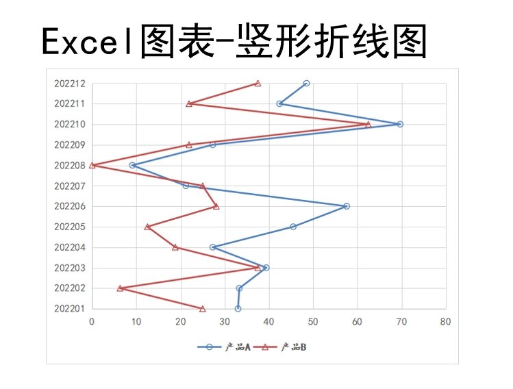 excel做多条折线图图片