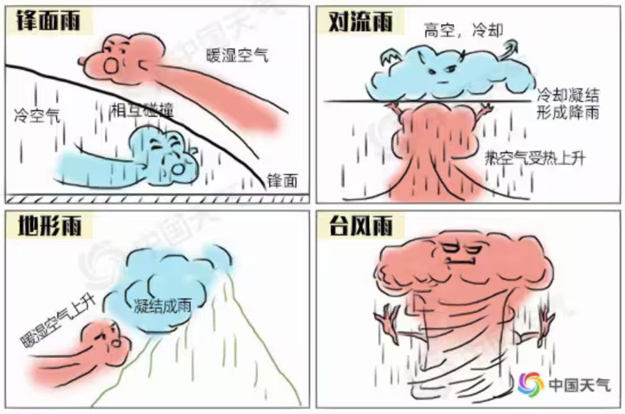 锋面雨示意图图片