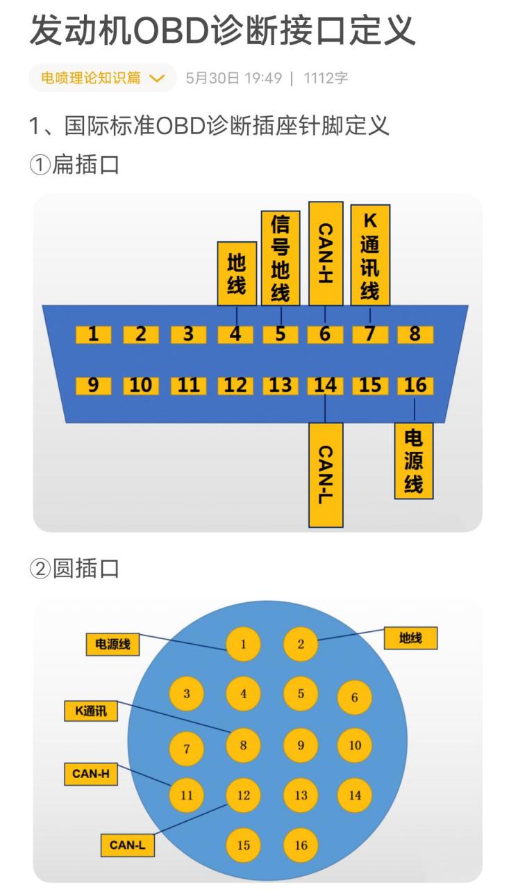 所有车型obd接口大全图片