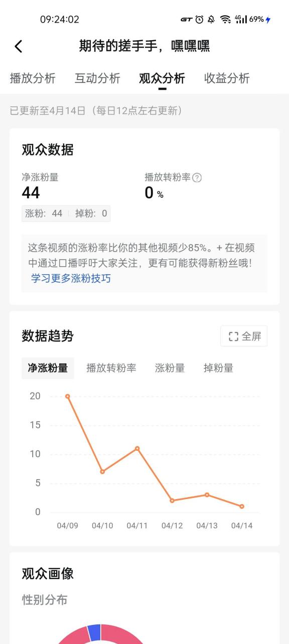 头条怎么发布有收益视频(头条怎么发布有收益视频赚钱)