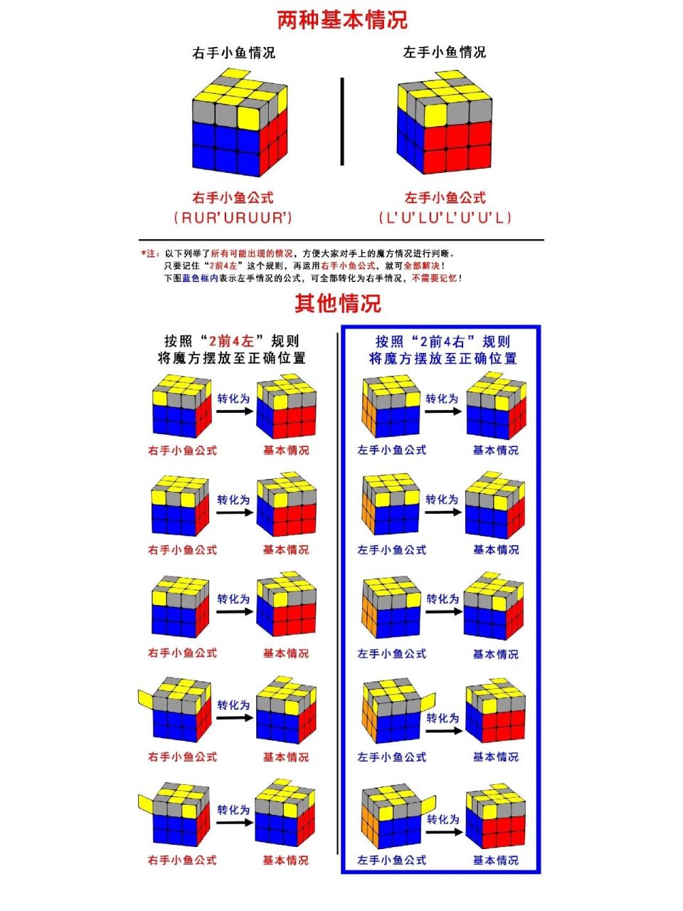 魔方新手入门图纸图片