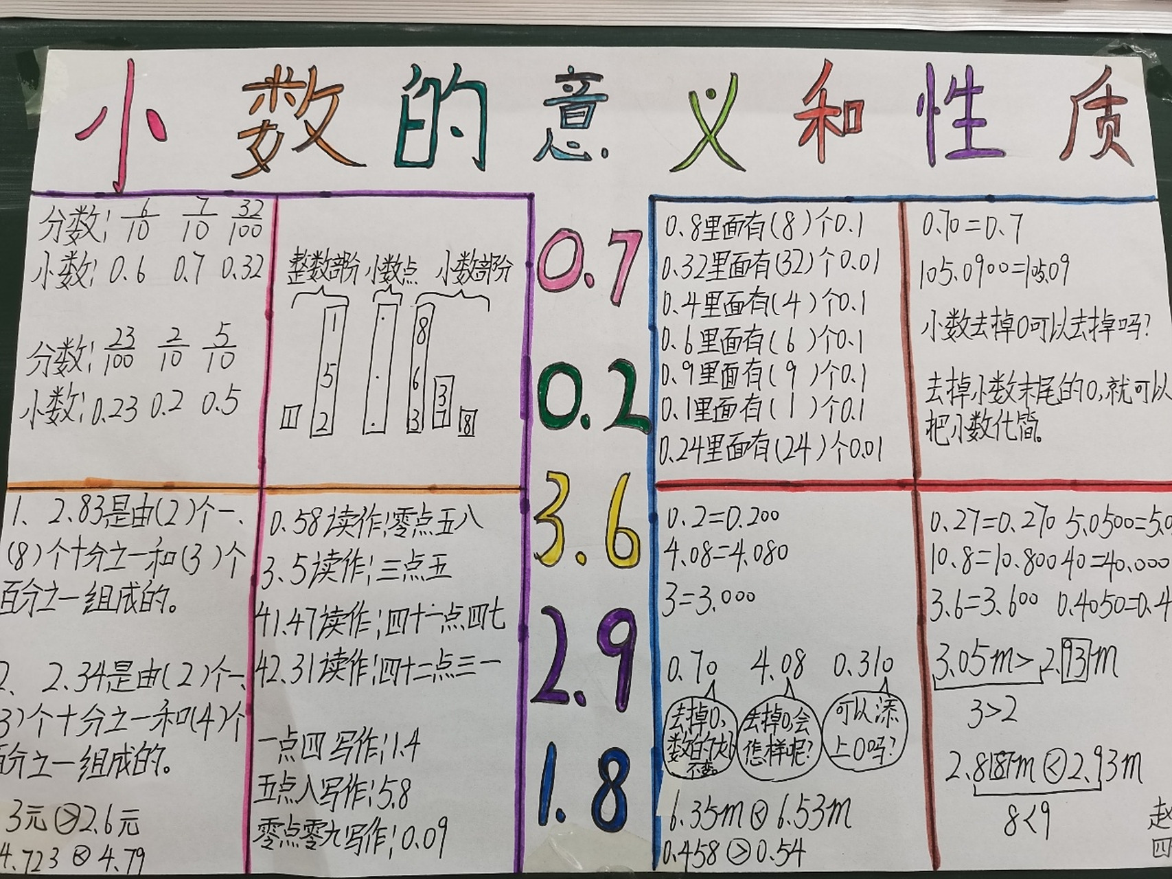 四年级下册《小数的意义和性质》思维导图