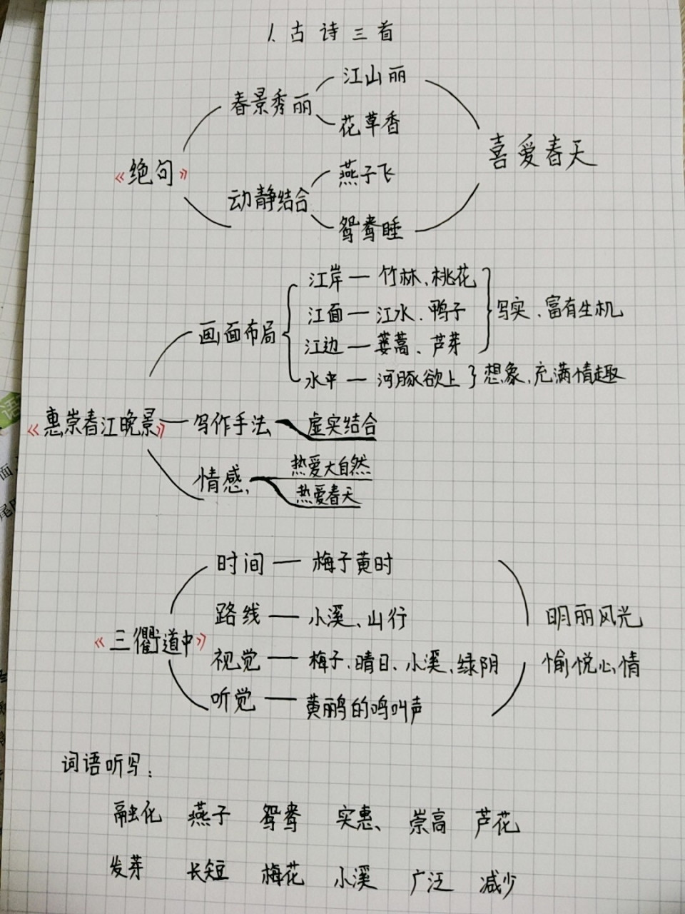 三年级下册第一课课堂笔记 新学期开始啦~宝贝们一起加油吧!