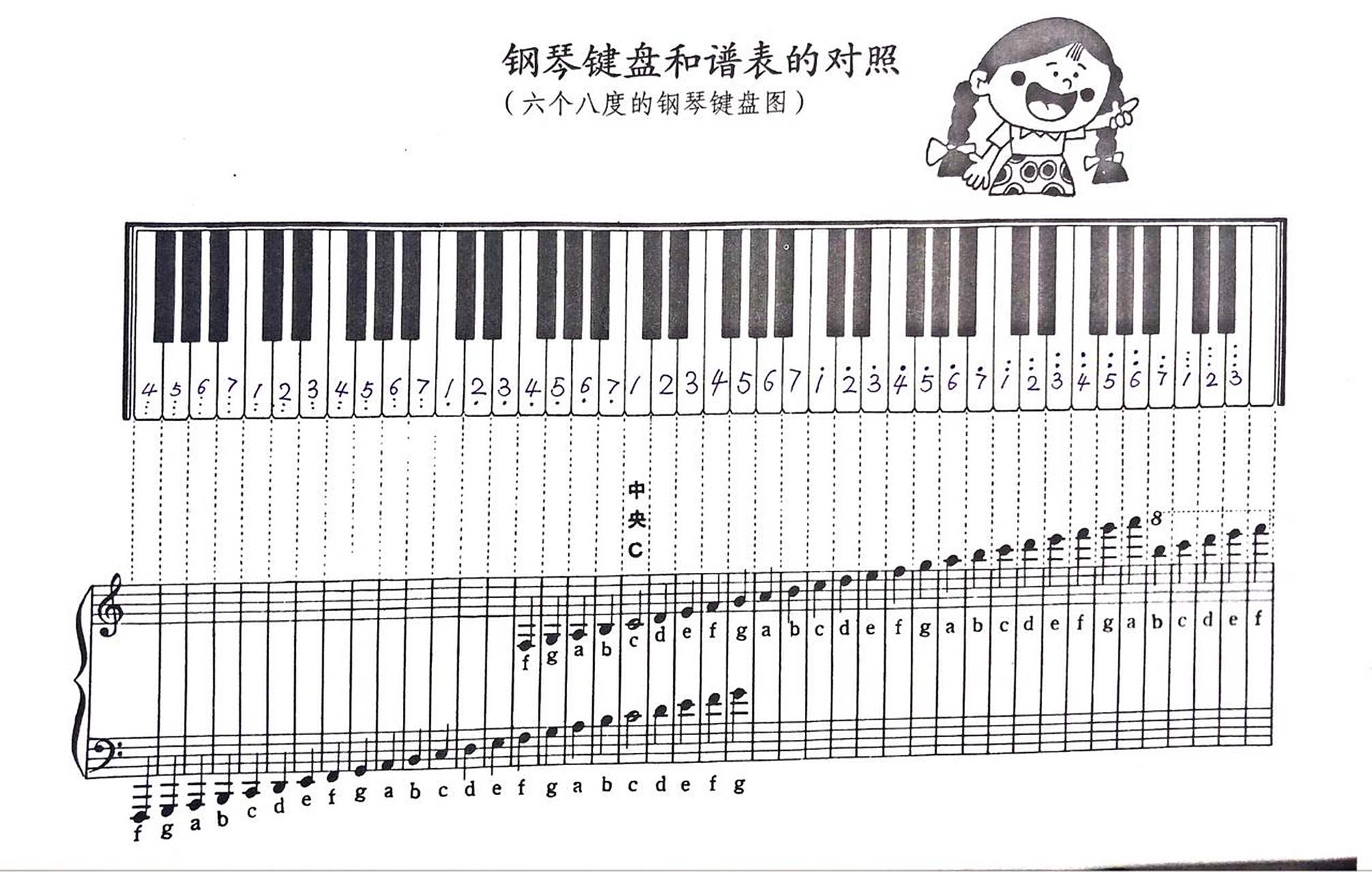 超实用的五线谱简谱对照表! 灵感
