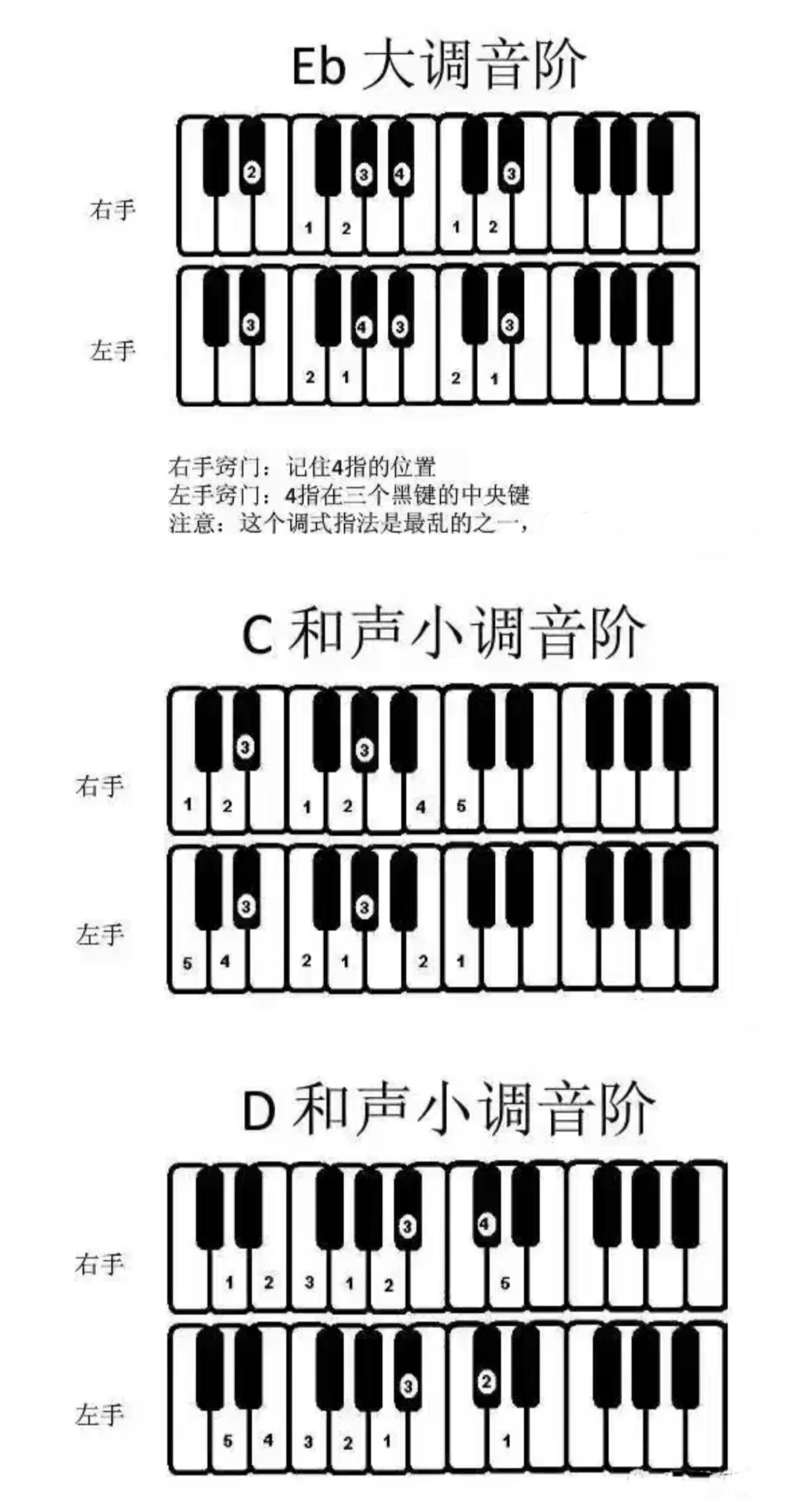 25键钢琴图解图片