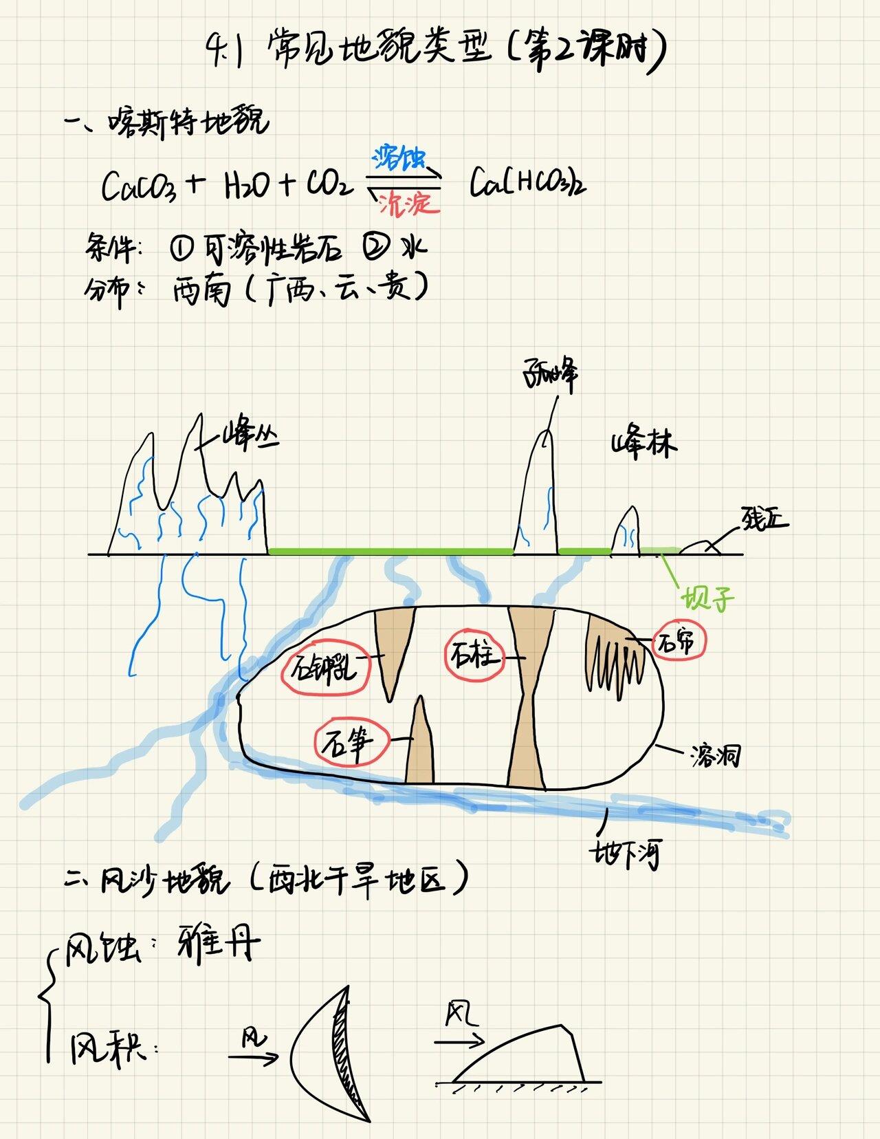 高中地理必修一 | 常见地貌类型板书 第1课时的板书已经在上个视频里