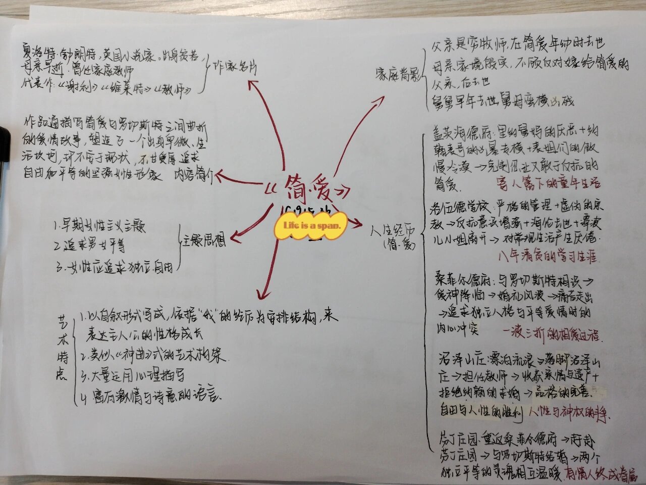 《简·爱》思维导图