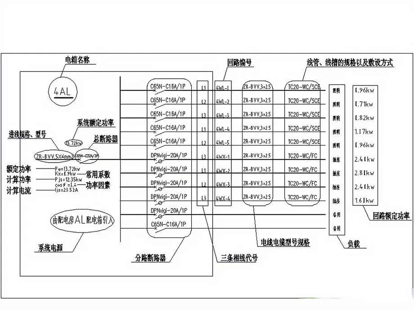 家装电气施工图主要由哪几个部分组成?