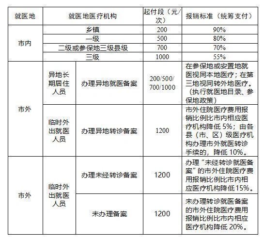 武汉医保怎么报销(武汉医保怎么报销要准备什么资料)