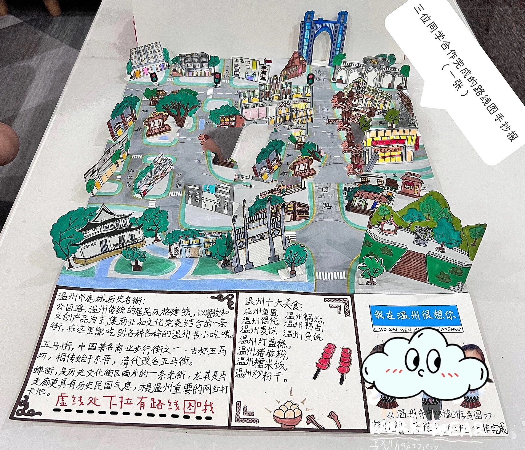 旅游导图 手抄报