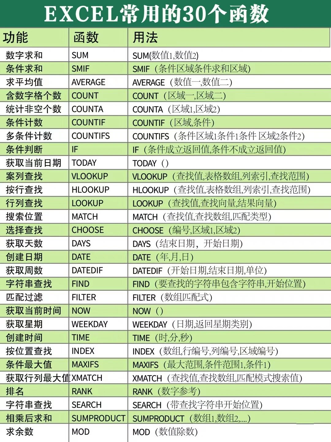 常用excel函数大全完整版