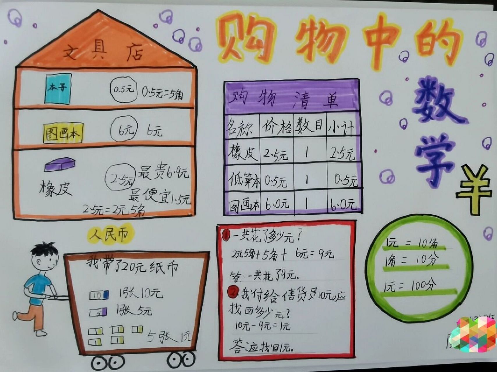 购物中的数学,超市小报 去文具店购物完,趁热打铁完成一份数学小报