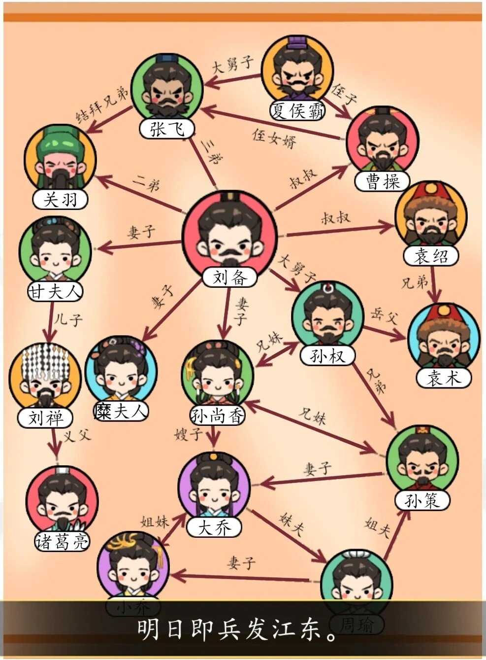 三国关系网图高清图片