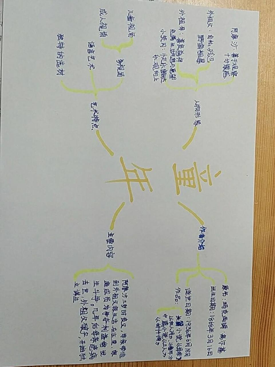 《童年》思维导图,来喽 拿来吧你