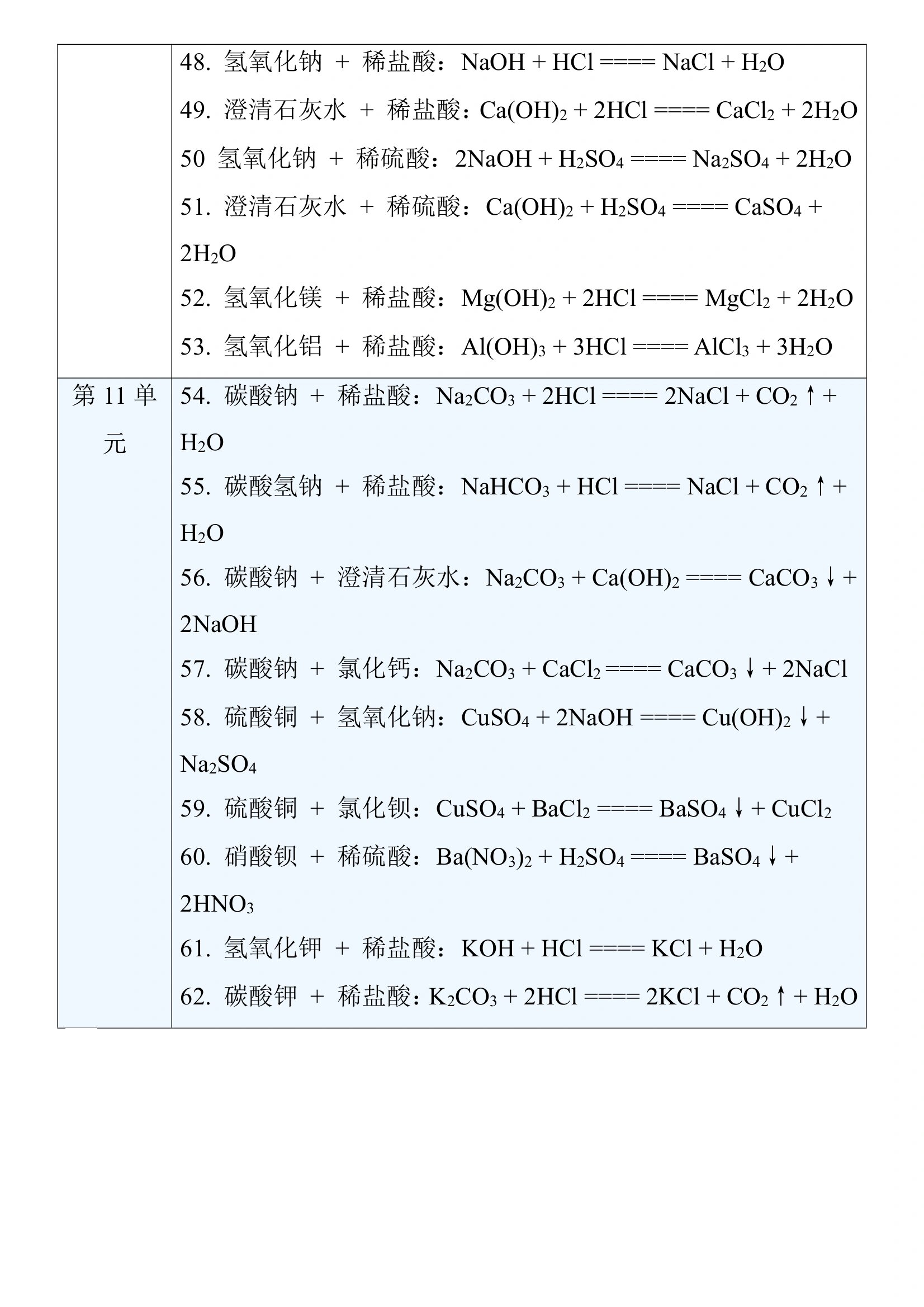 复习提纲