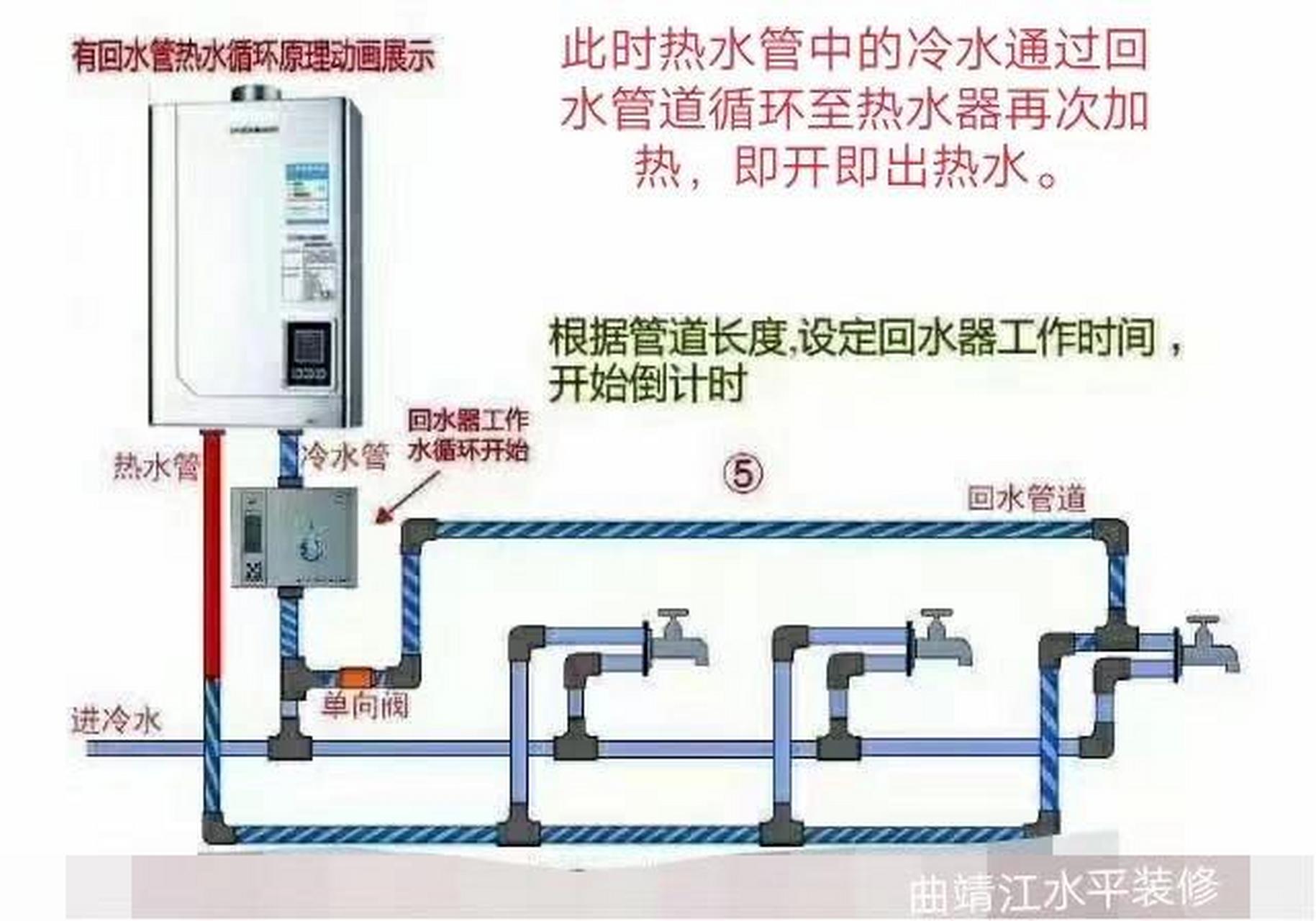 为什么要做循环水?   循环水,循环水应该怎么安装.