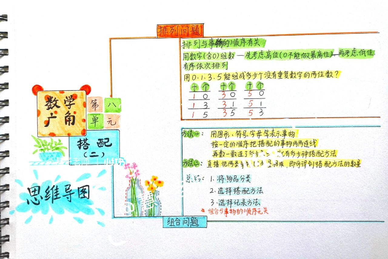 数学 思维导图 手绘版 三年级 数学 第八单元 数学广角 搭配 思维导图