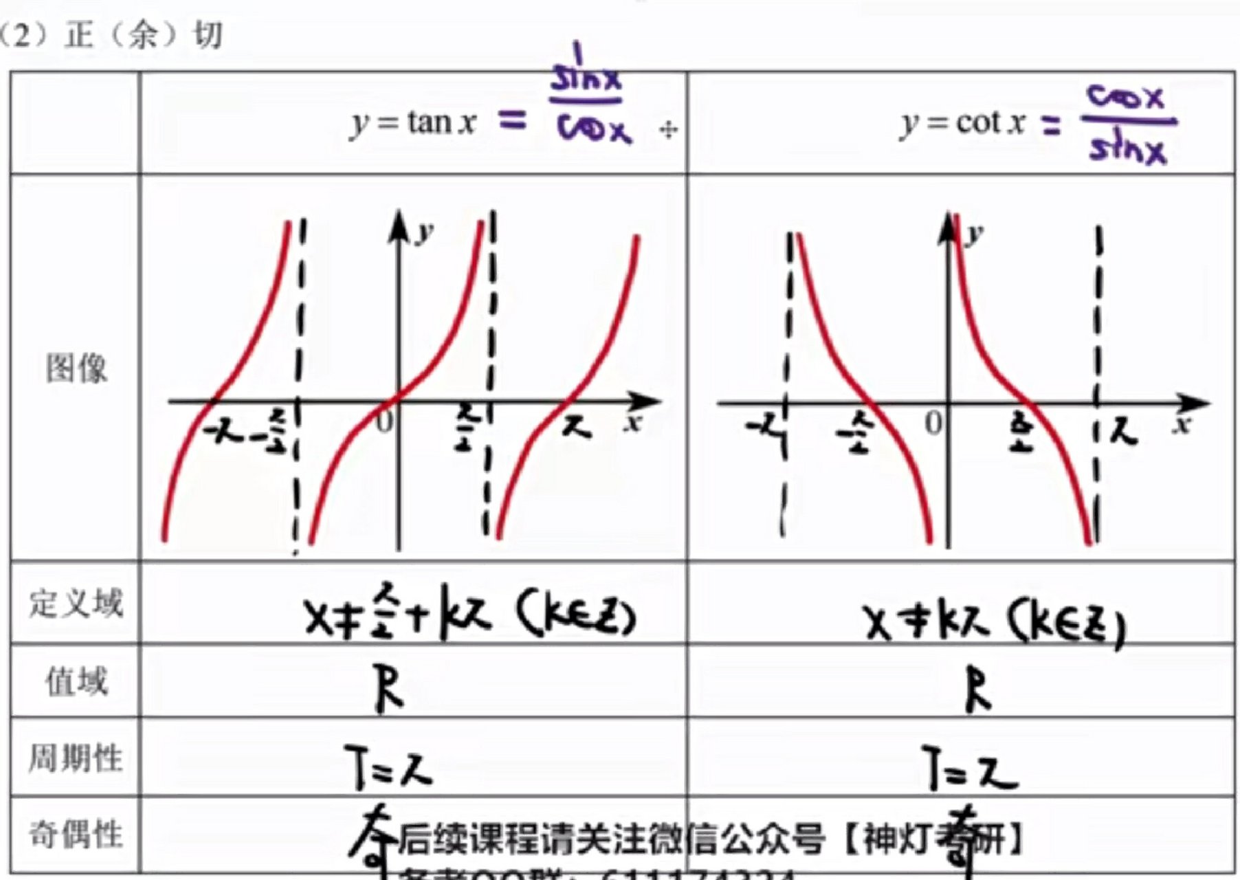 sec和csc图像图片