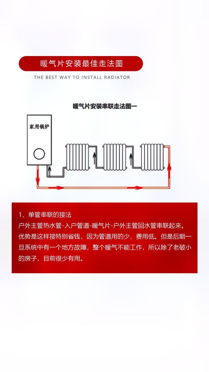 暖气片大循环接管图图片