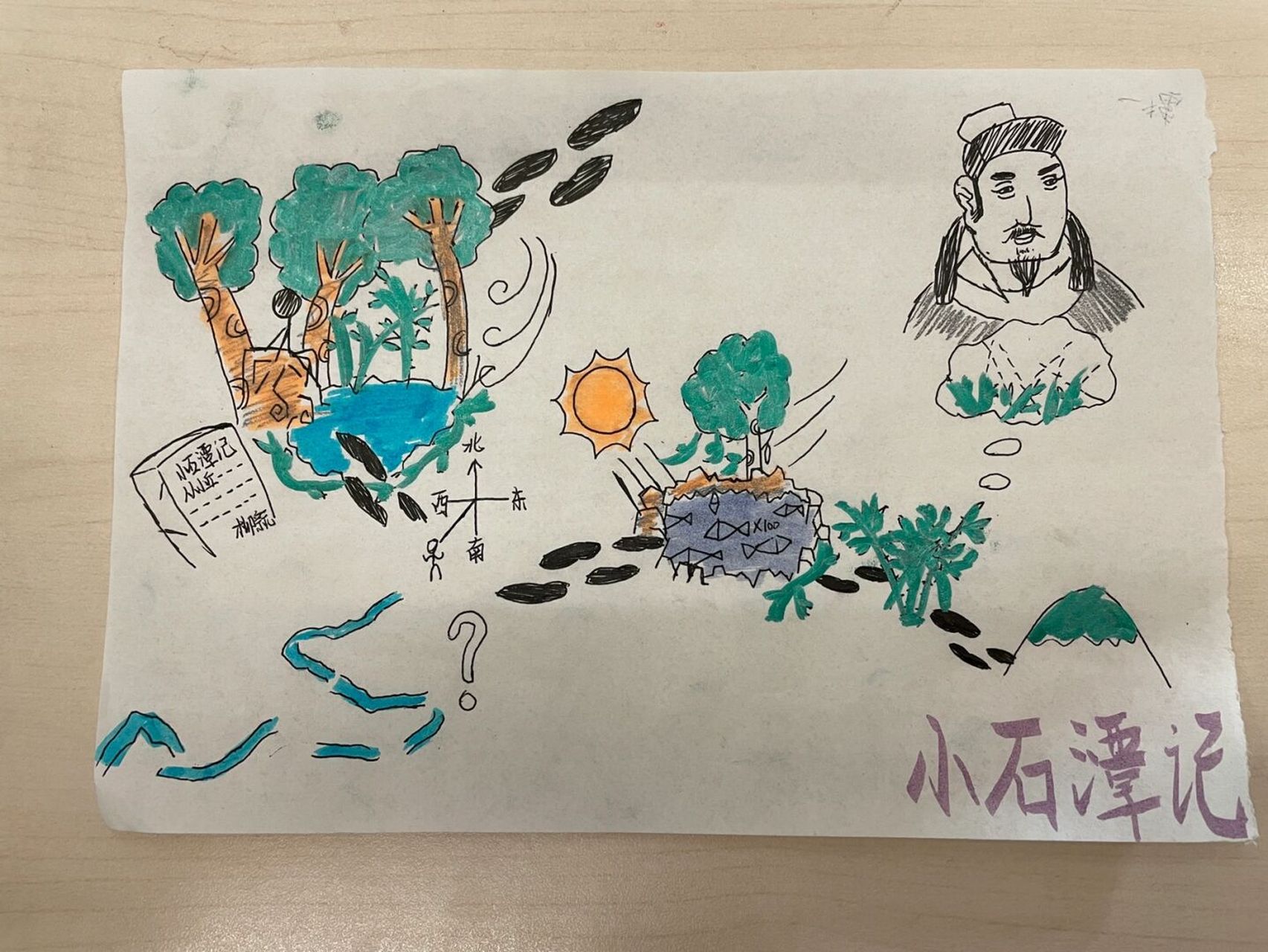 作业设计|小石潭记景点路线图 #初中语文怎么学#  #初中语文#  #作业