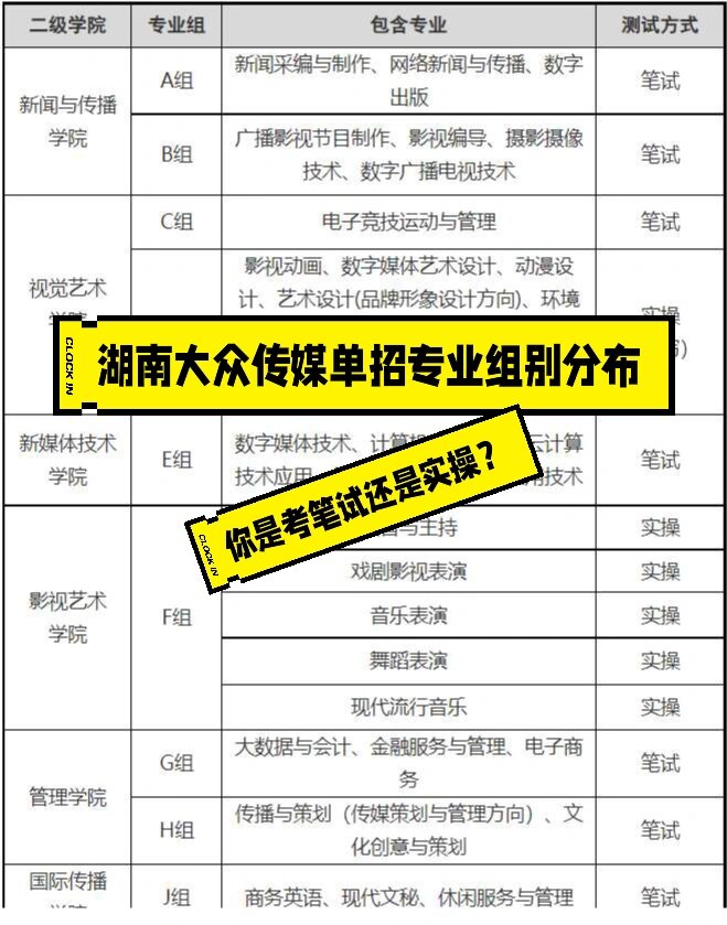 湖南大众传媒学院位置图片