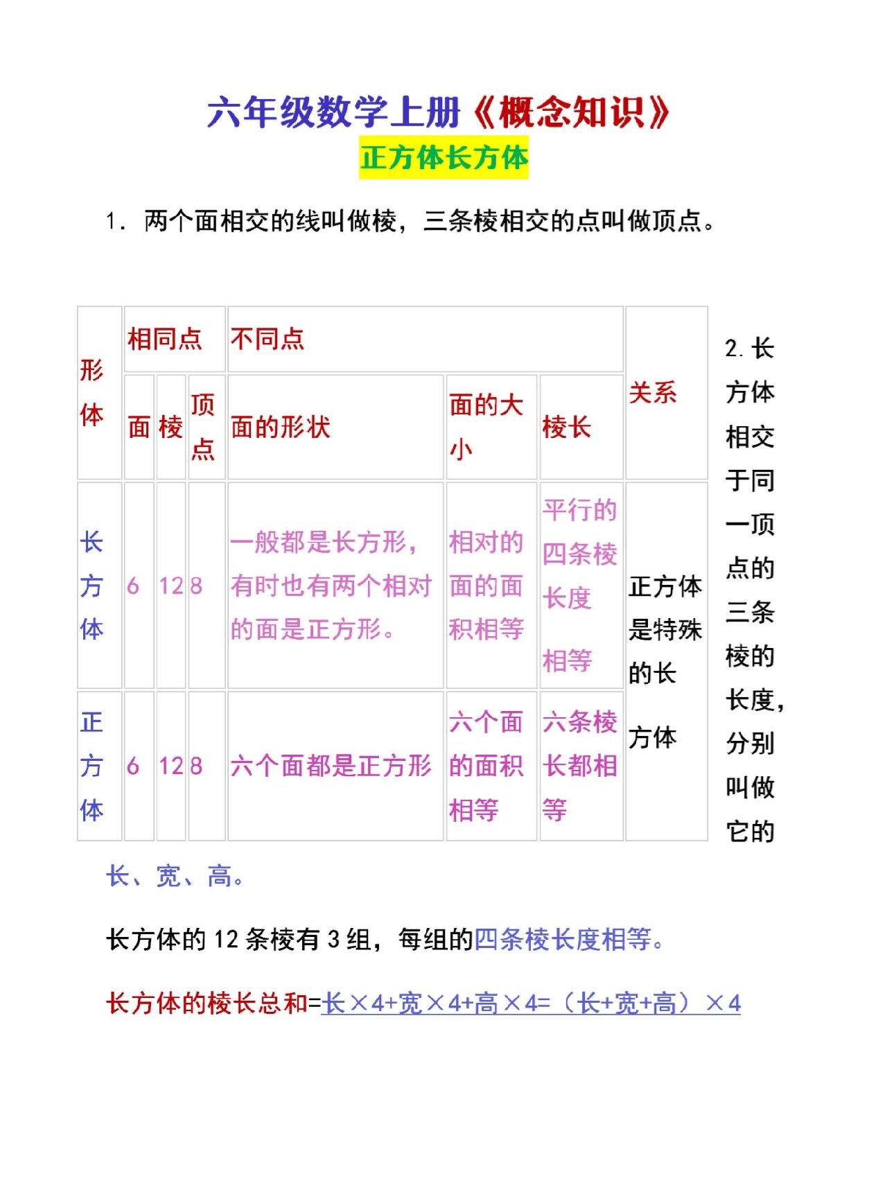 长方体正方体知识点图片