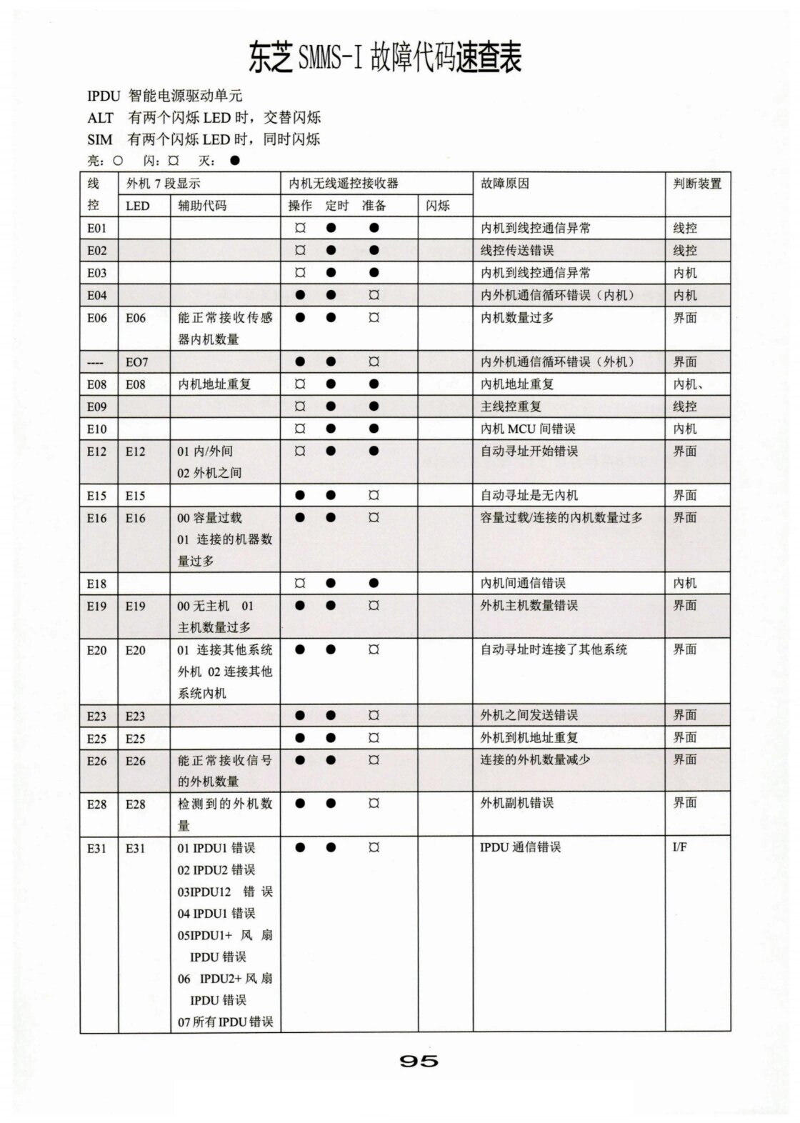 东芝中央空调说明书图片