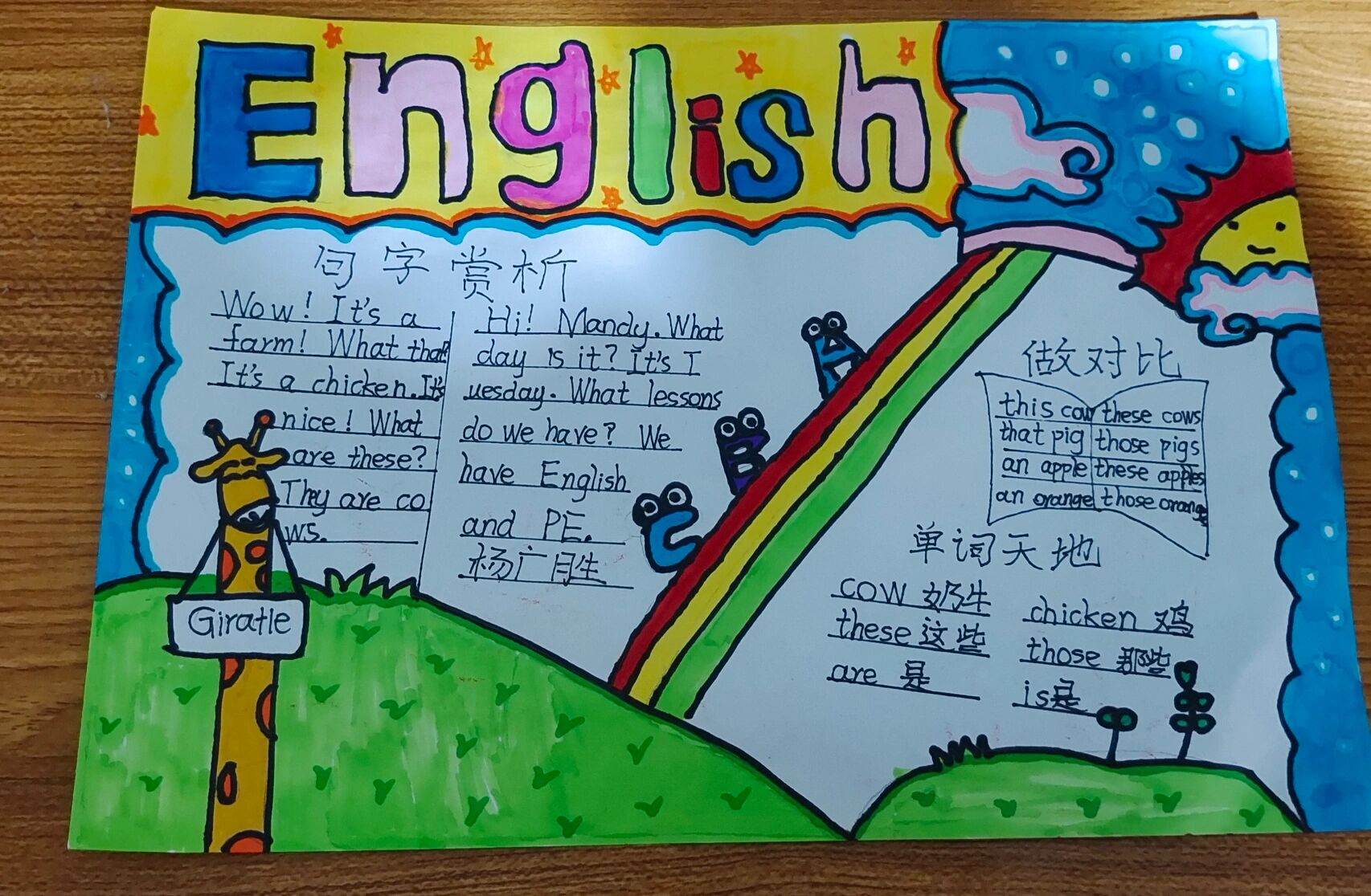 四年级英语小报
  第2张