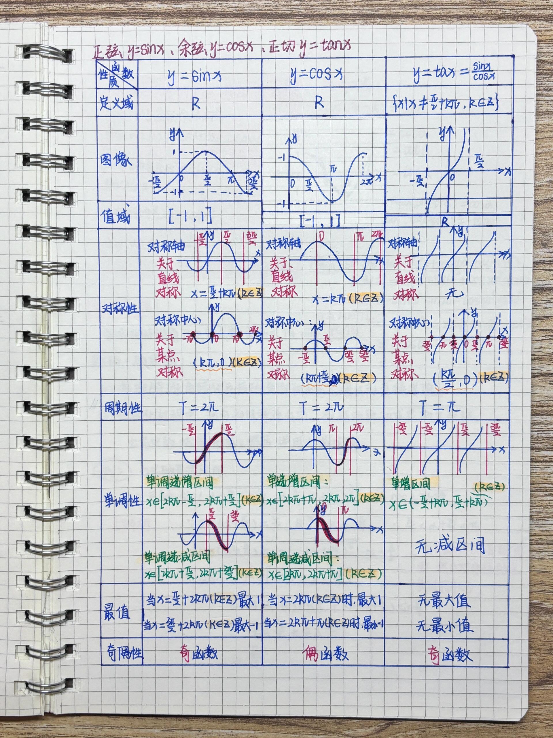 正切函数图像及性质图片