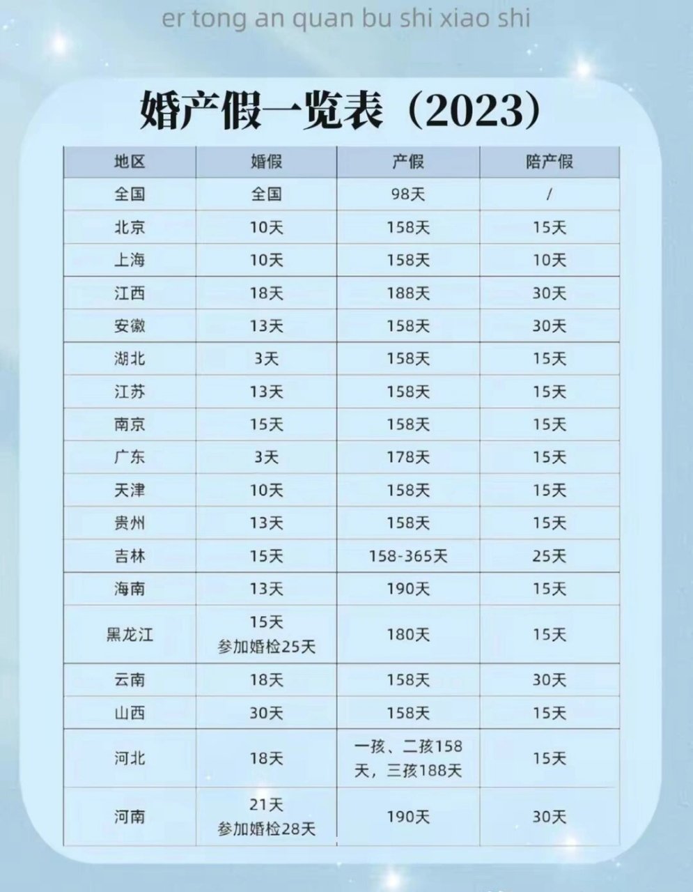 2023年最新产假婚假,你享受福利了吗