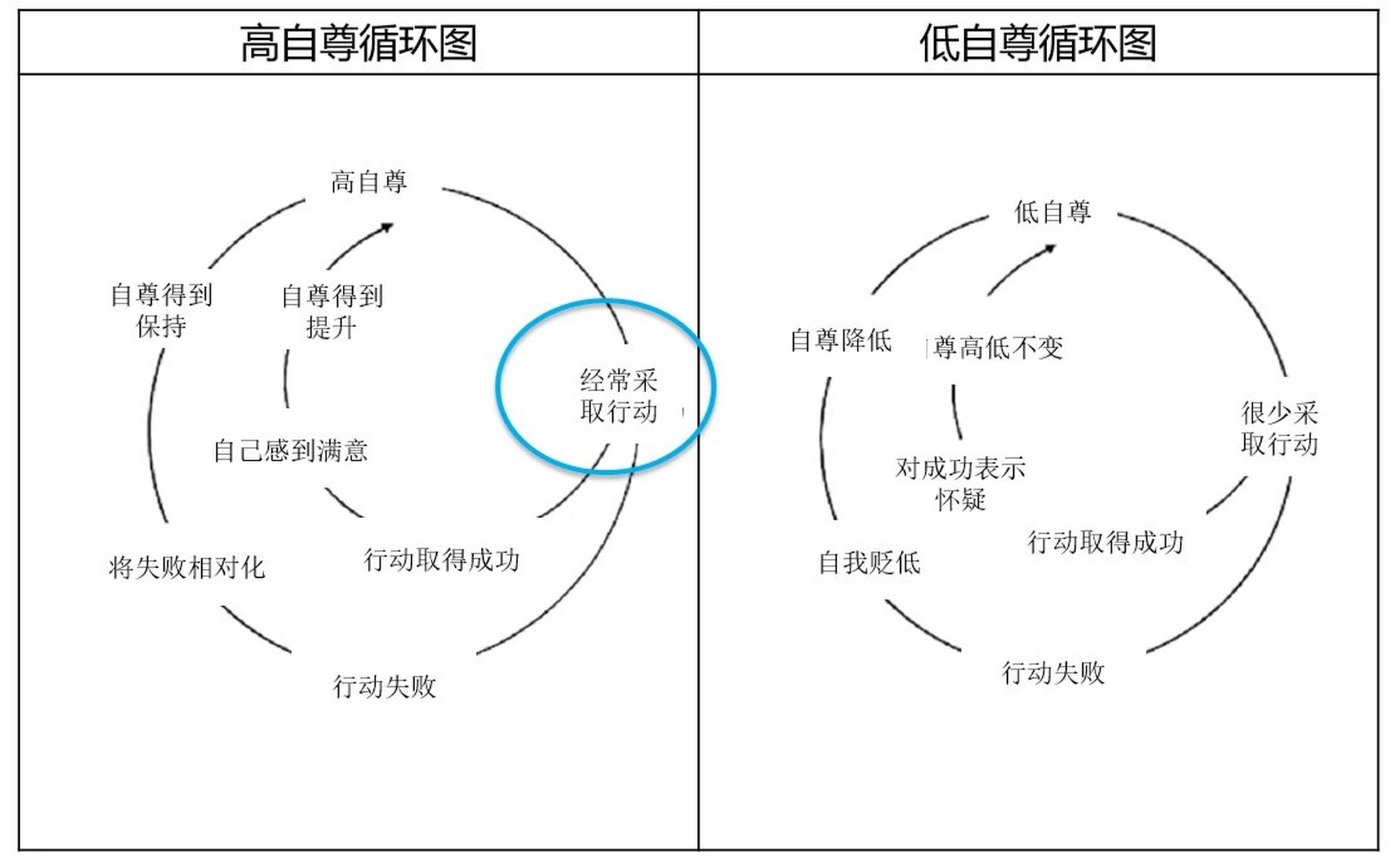 什么是自尊图片