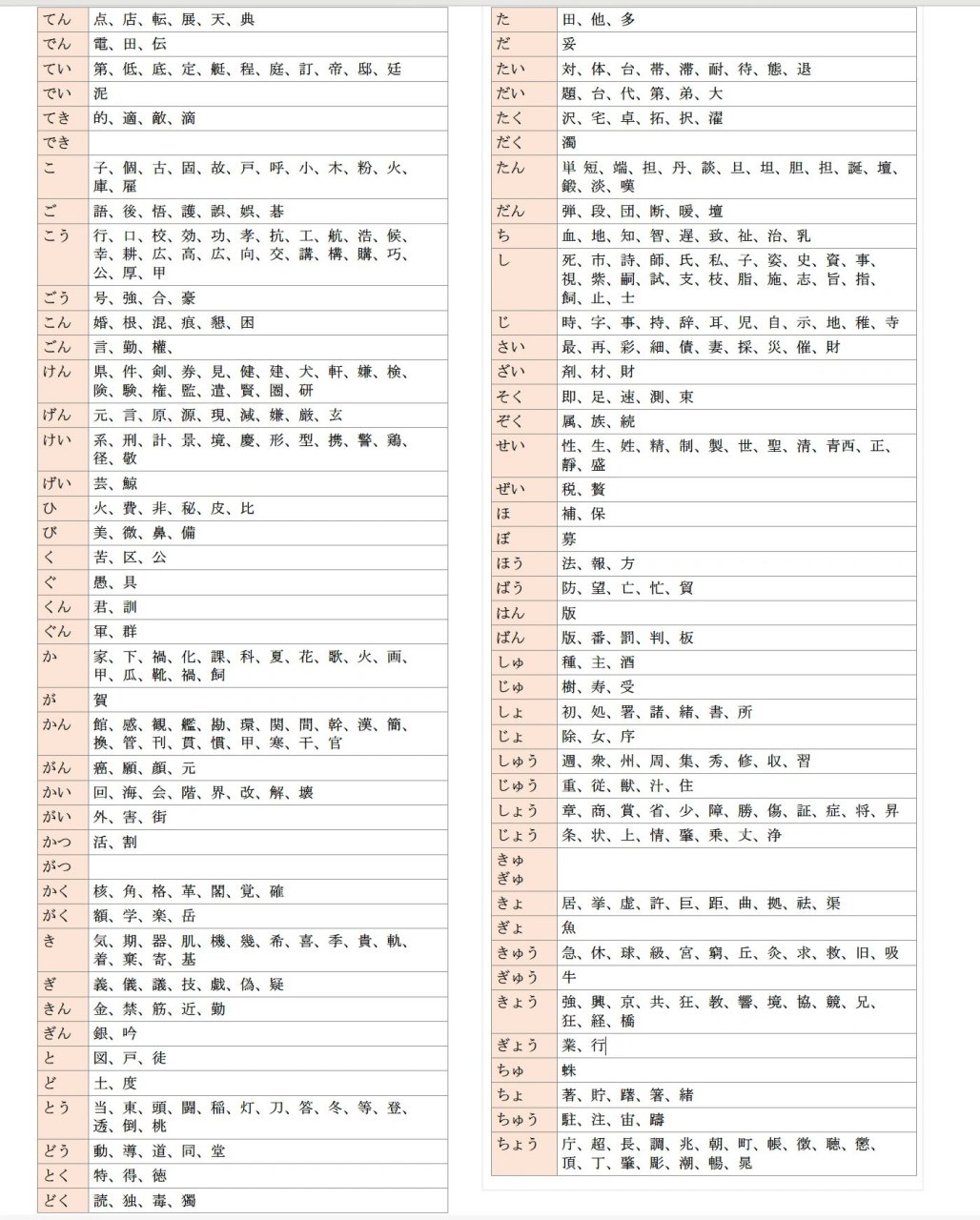 一些日语音读汉字清浊音的区分 摘自大一买的单词书《不一样的日语