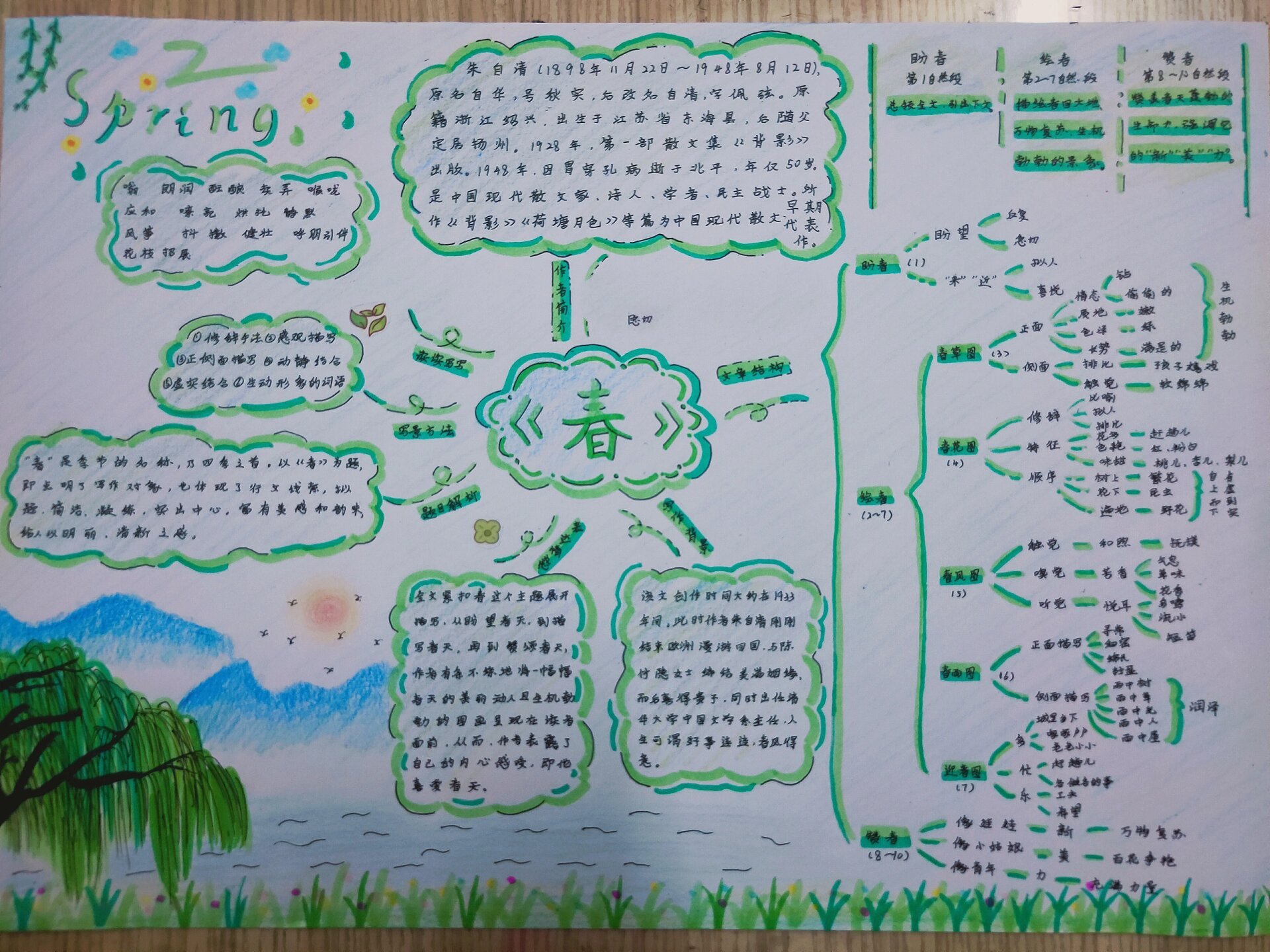语文七年级上册第1单元《春》思维导图