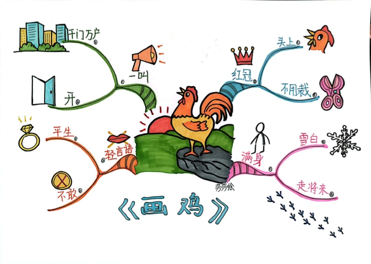带上思维导图学古诗之《画鸡》