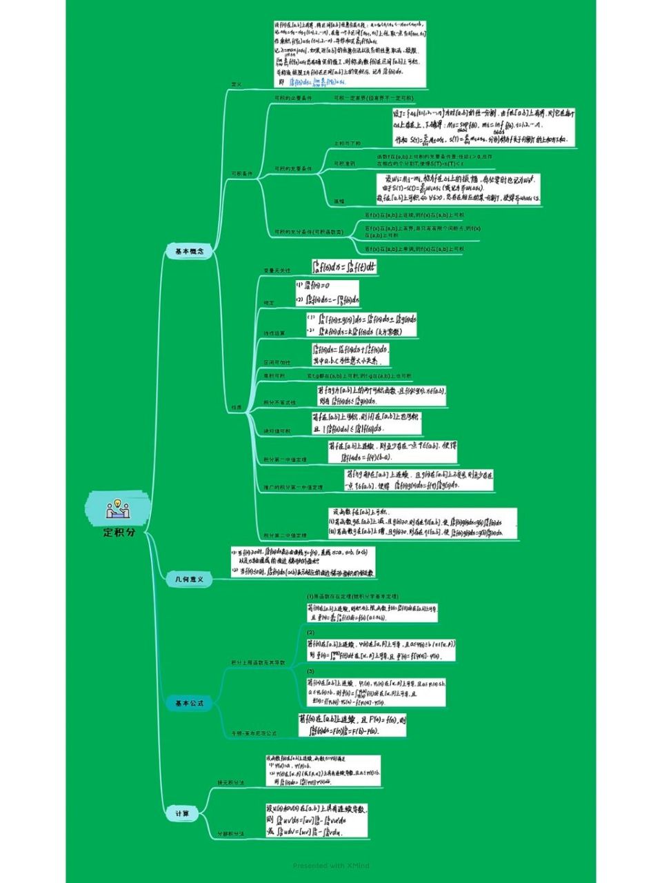 数学分析第九章定积分思维导图 我原图那么清楚,这发出来好模糊[哈欠]