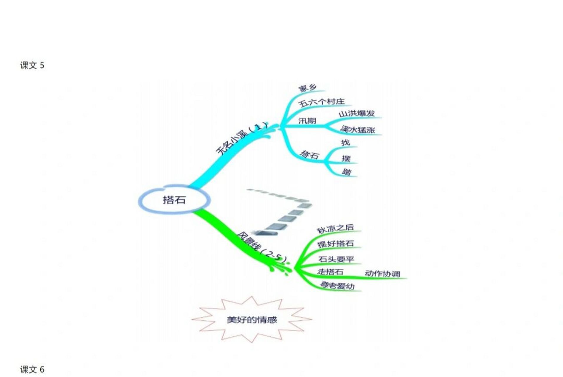 五上语文思维导图全册图片