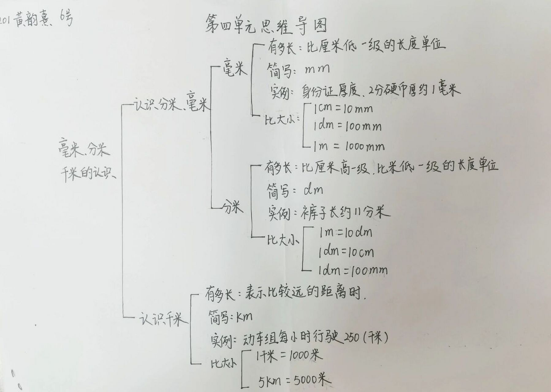 北师大版二年级下册第四单元思维导图 "测量"思维导图制作02 第二次