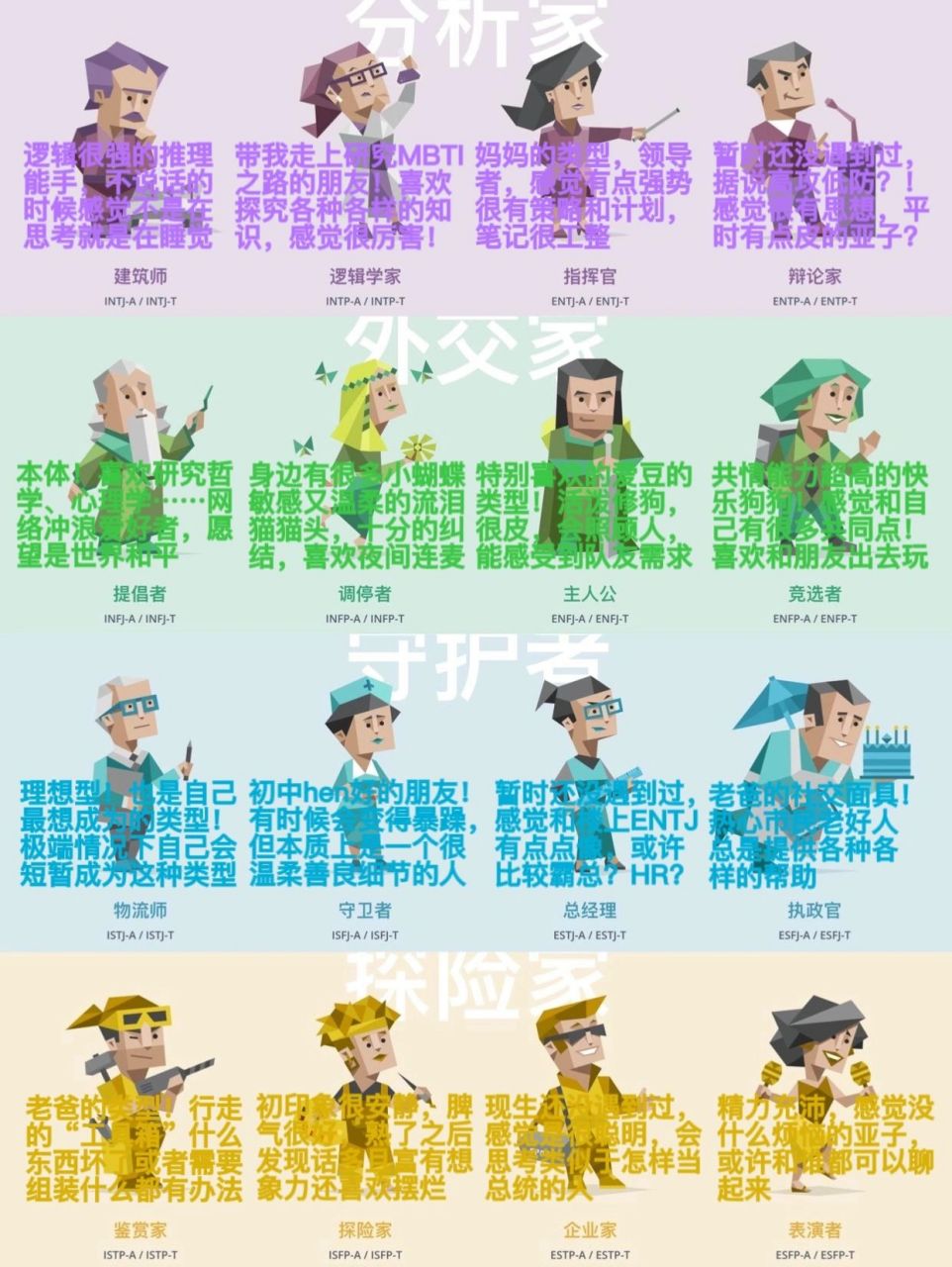绿色老头儿对mbti各人格的感受 笨绿色老头儿→infj-t/-c  没找到白底