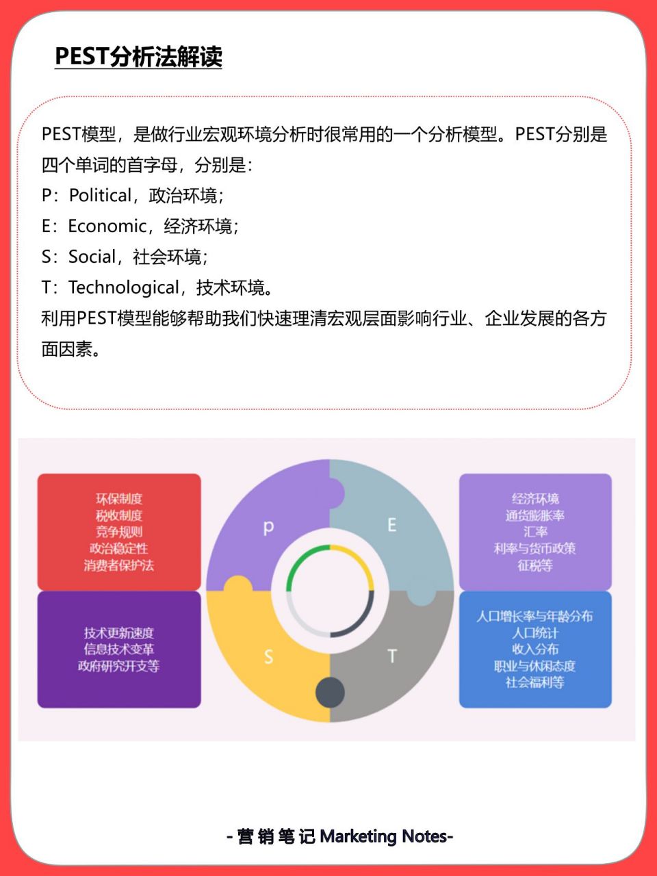 pest分析法解析 (以医美行业为例) pest模型,是做行业宏观环境分析时